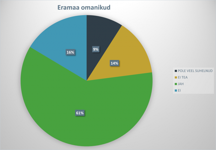 eramaa omanike diagramm